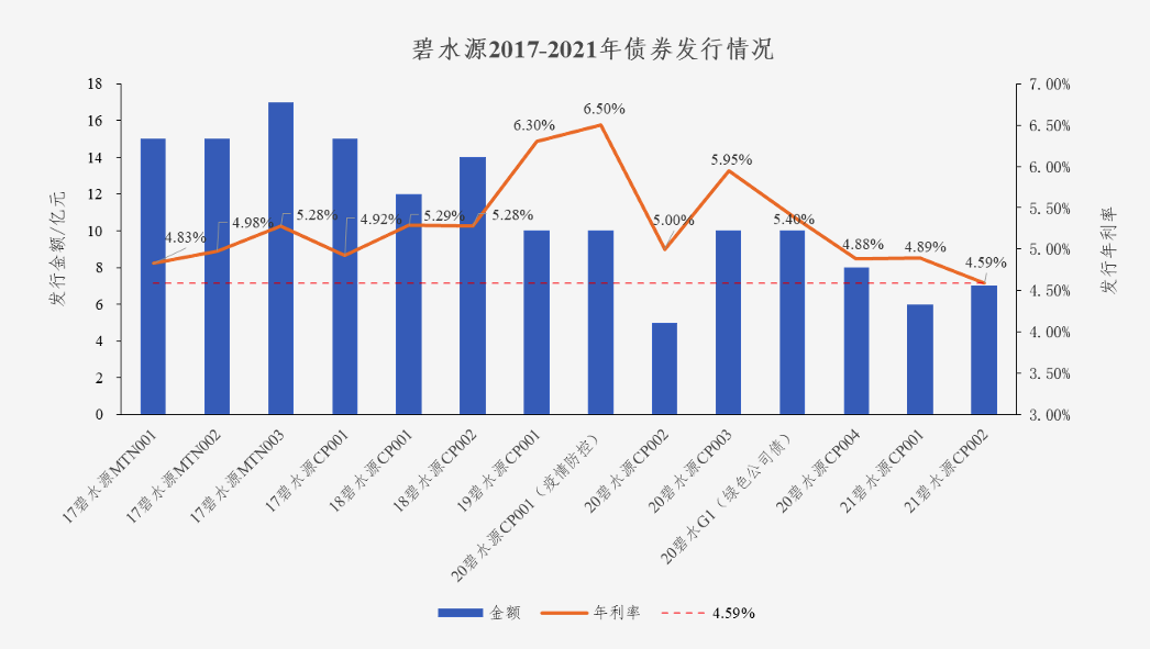 中国水网：澳门人威尼斯3966债券利率创新低 协同效应助力龙头远航